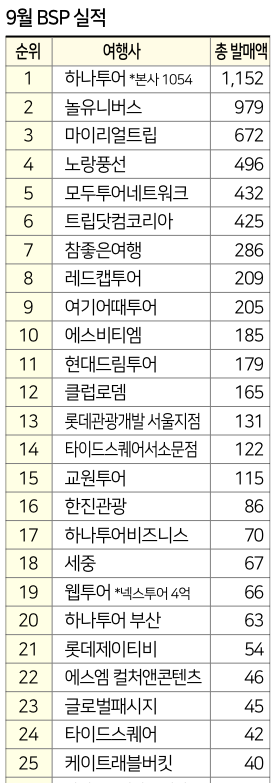 에디터 사진